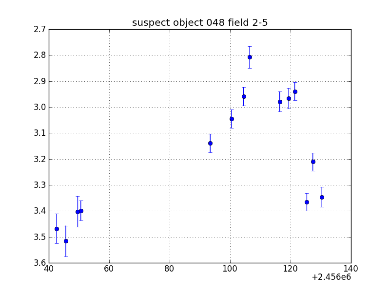 no plot available, curve is too noisy